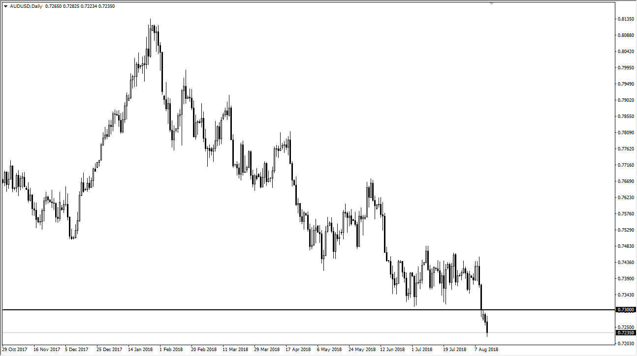 AUDUSD AUDUSD